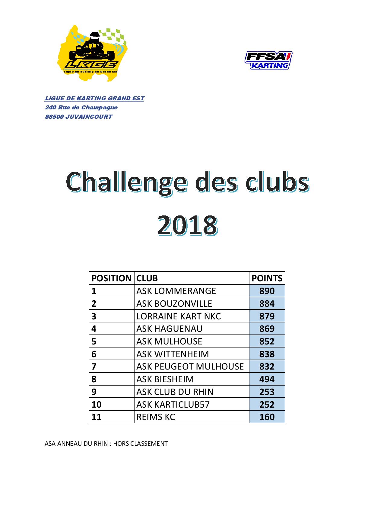 Classement lkge club 2018 page 001